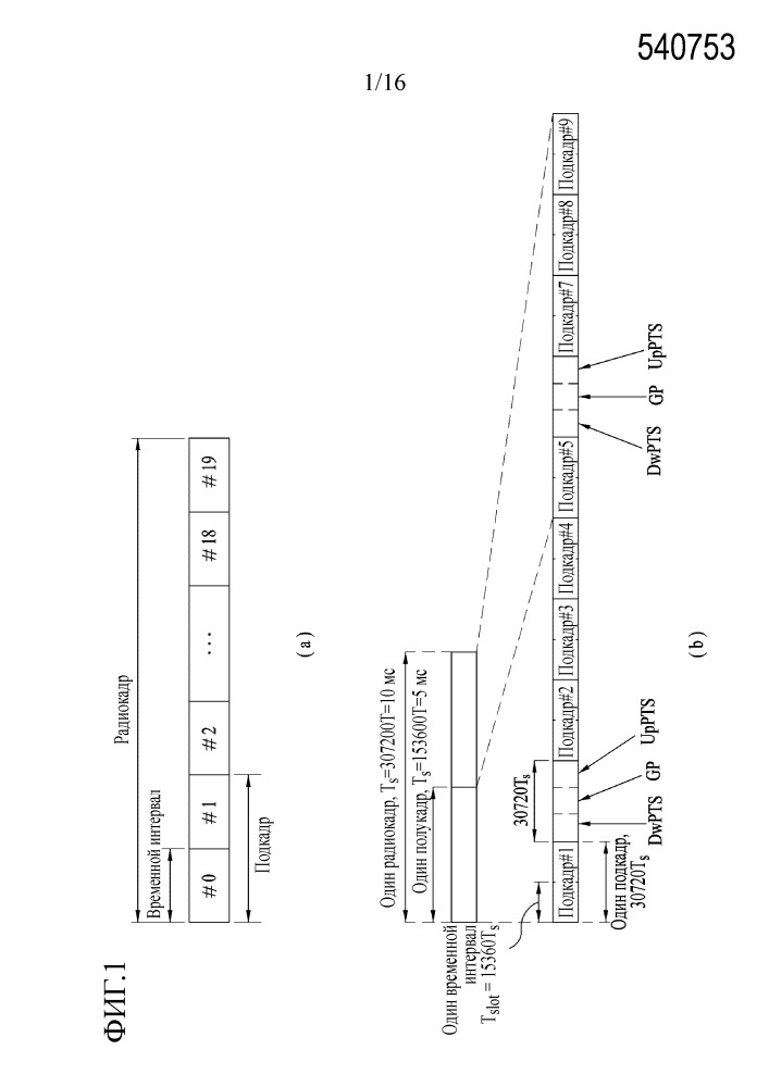 Способ передачи сигнала синхронизации и аппаратура для терминала связи "устройство-устройство" в системе беспроводной связи (патент 2649874)