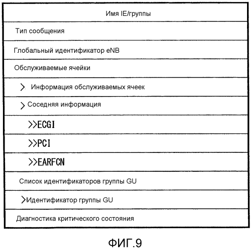 Система связи, устройство назначения идентификатора, базовая станция, способ назначения идентификатора и энергонезависимый машиночитаемый носитель, осуществляющий команды управления устройством (патент 2577314)