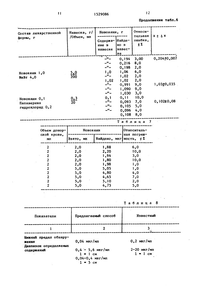 Способ количественного определения новокаина (патент 1529086)