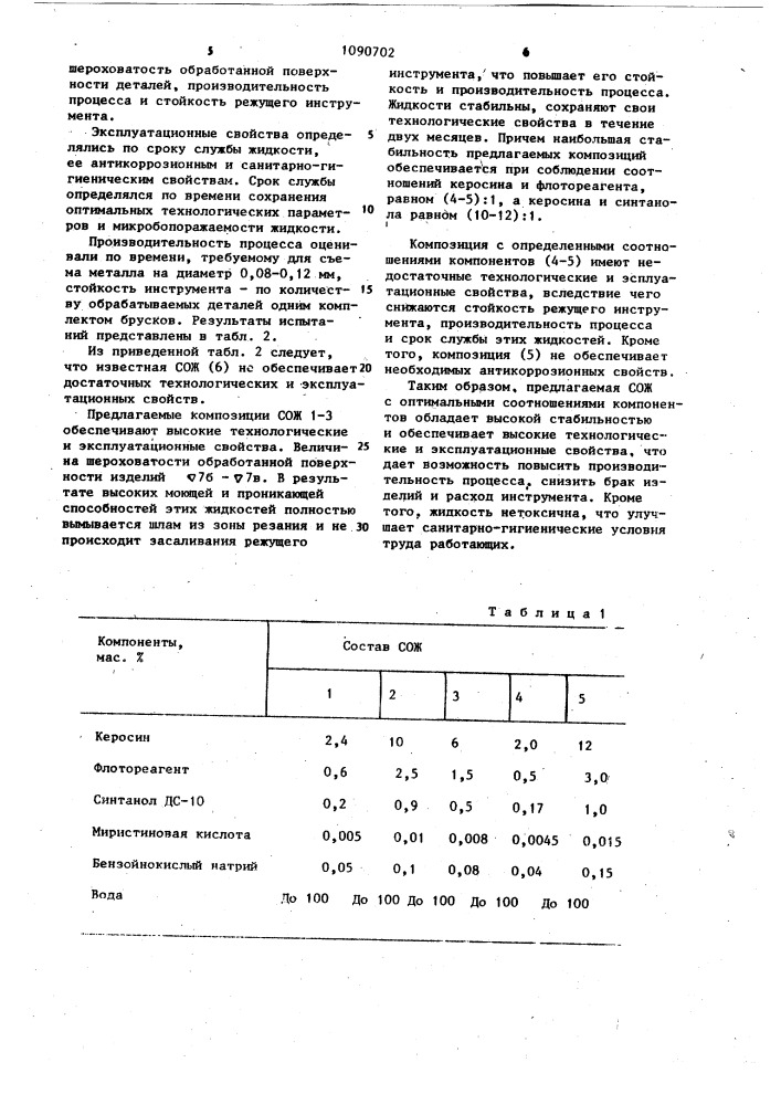 Смазочно-охлаждающая жидкость для механической обработки металлов (патент 1090702)