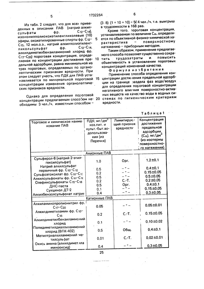 Способ определения пороговой концентрации поверхностно- активных веществ в водоеме по гигиеническим критериям вредности (патент 1732264)