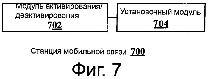 Способ прерывистого приёма, станция мобильной связи, базовая станция и беспроводная система связи (патент 2558747)