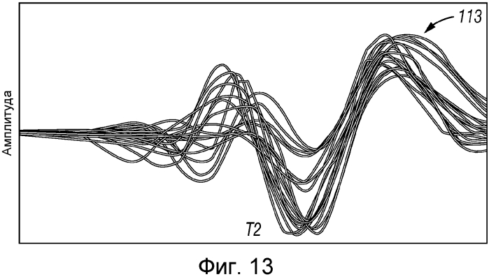 Определение характеристик составляющих пласта на месте проведения работ (патент 2574329)
