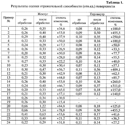 Композиция для чистки поверхности мягких и пористых полудрагоценных камней (патент 2547260)