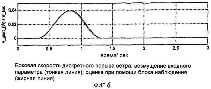 Способ реконструирования нагрузок от порывов ветра и/или нагрузок на конструкцию летательного аппарата, в частности пассажирского самолета (патент 2413658)