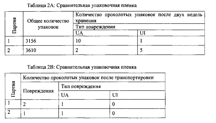 Упаковочная пленка, сконфигурированная для распределения напряжений (патент 2592535)