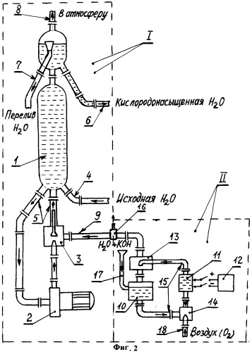Способ насыщения воды кислородом и установка для его осуществления (патент 2247081)