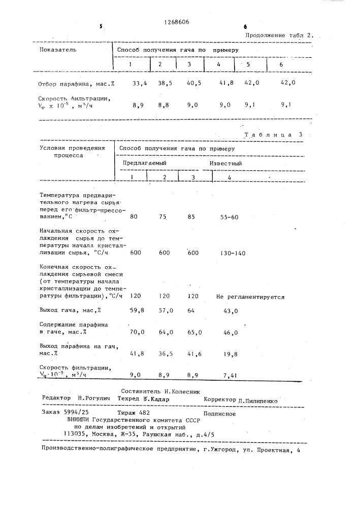 Способ получения гача (патент 1268606)