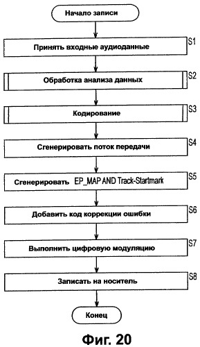 Носитель записи, устройство и способ записи данных, устройство и способ воспроизведения данных (патент 2373586)