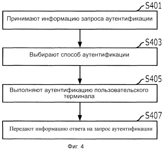 Способ аутентификации пользовательского терминала в сервере интерфейса, а также сервер интерфейса и пользовательский терминал для его осуществления (патент 2491771)