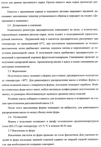 Композиция для нормализации микрофлоры и очищения организма от токсинов и способ оздоровления организма (патент 2433751)