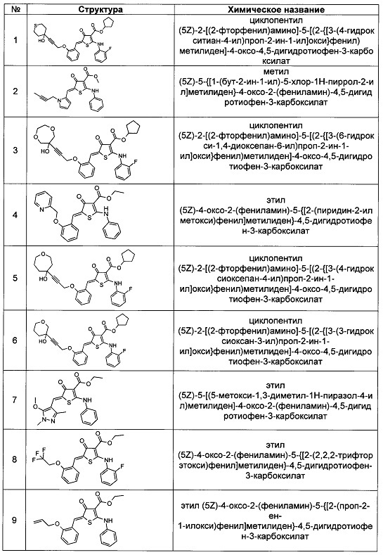 Замещенные 2-метилиден-5-(фениламино)-2,3-дигидротиофен-3-оны для лечения лейкозов с транслокациями mll-гена и других онкологических заболеваний (патент 2656603)