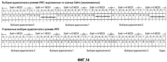 Интерфейс с высокой скоростью передачи данных (патент 2331160)