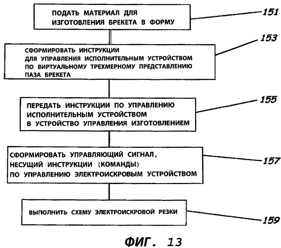 Система изготовления индивидуальных ортодонтических аппаратов и соответствующие процессы (патент 2429795)