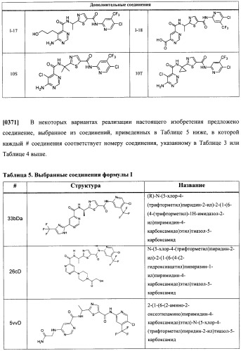 Соединения, подходящие для применения в качестве ингибиторов киназы raf (патент 2492166)