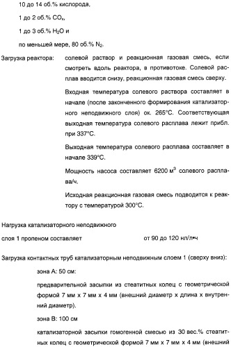 Способ длительного проведения гетерогенно катализированного частичного окисления в газовой фазе пропена в акриловую кислоту (патент 2374218)