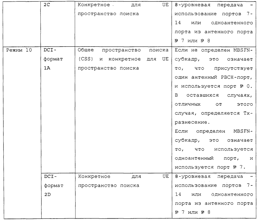 Способ и устройство для приема сигнала нисходящей линии связи в системе беспроводной связи (патент 2593394)