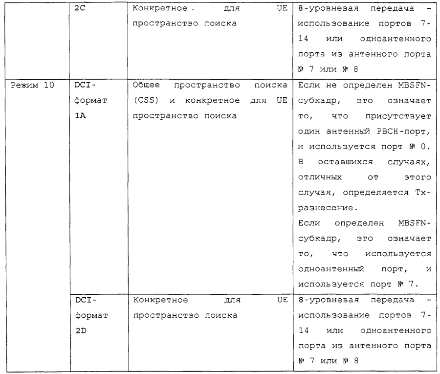 Способ и устройство для приема сигнала нисходящей линии связи в системе беспроводной связи (патент 2593394)