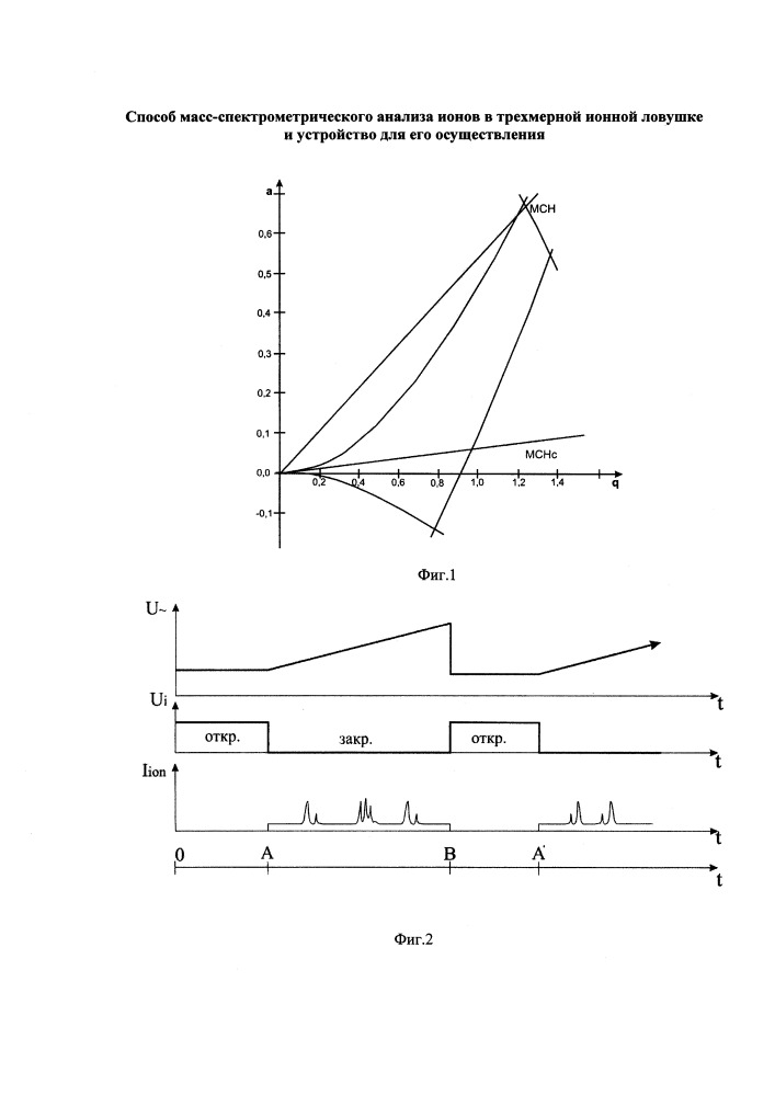 Способ масс-спектрометрического анализа ионов в трехмерной ионной ловушке и устройство для его осуществления (патент 2650497)
