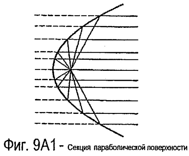 Волновод с однократным и многократным отражением (патент 2311000)