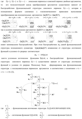 Способ реализации логического суммирования позиционных аргументов аналоговых сигналов слагаемых [ni]f(2n) и [mi]f(2n) частичных произведений в предварительном сумматоре f [ni]&amp;[mi](2n) параллельно-последовательного умножителя f ( ) с применением процедуры двойного логического дифференцирования d/dn+ и d/dn- промежуточных сумм и формированием результирующей суммы [si]f(2n) в позиционном формате (русская логика) (патент 2446443)