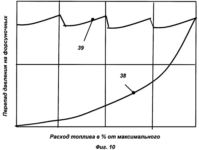 Камера сгорания гтд (патент 2493493)