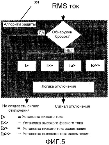 Автономное самозапитывающееся реле с числовым управлением (патент 2463693)