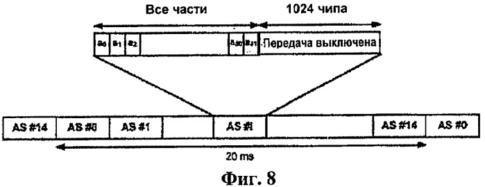 Способ и процедуры несинхронизированной связи, синхронизированной связи и синхронизации связи в режиме ожидания &quot;stand-by&quot; и в системах e-utra (патент 2421911)