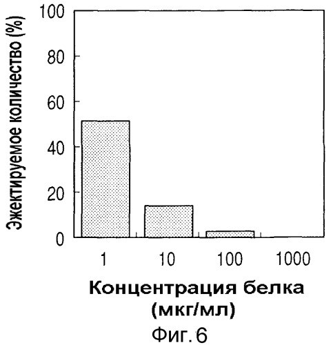 Эжектируемая жидкость, способ эжекции, способ формирования капелек жидкости, кассета для эжекции жидкости и эжекционное устройство (патент 2342948)