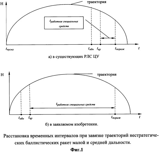 Радиолокационная система целеуказания (патент 2311659)