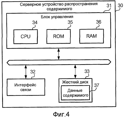 Устройство управления распространением контента, терминал, программа и система распространения содержимого (патент 2456768)