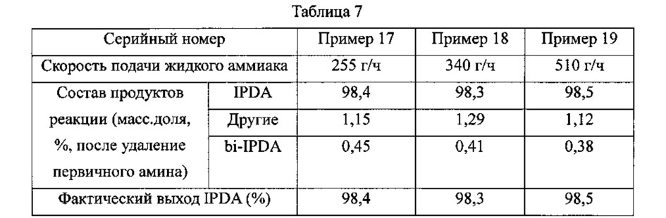 Способ получения 3-аминометил-3,5,5-триметилциклогексиламина (патент 2616616)