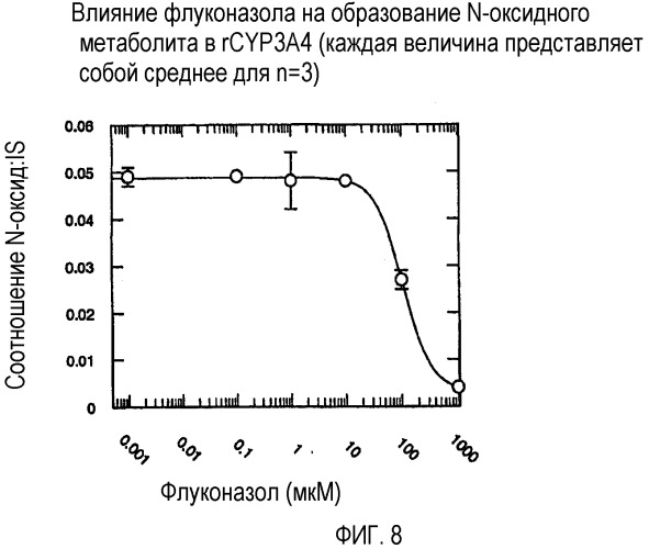 Комбинация вориконазола и противогрибкового ингибитора cyp2c19 (патент 2345769)