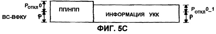 Устройство и способ передачи и приема информации отклонения мощности восходящей линии связи в системе мобильной связи, поддерживающей высокоскоростной пакетный доступ по нисходящей линии связи (патент 2251220)