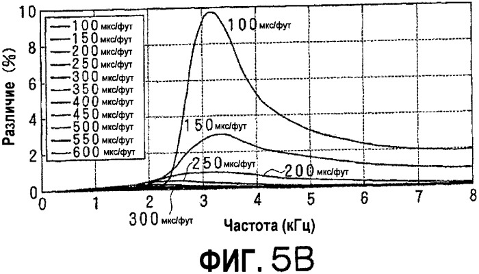 Способы обработки диспергирующих акустических сигналов (патент 2361241)