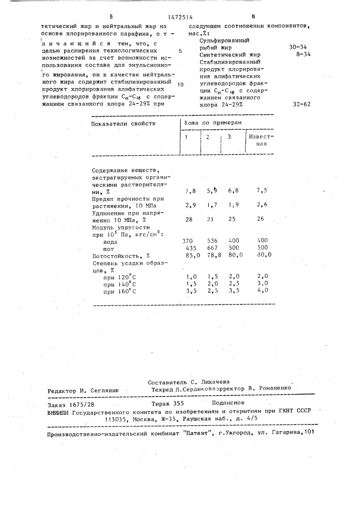 Состав для жирования кож (патент 1472514)