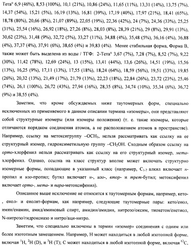 Производные 2-метилморфолин пиридо-, пиразо- и пиримидо-пиримидина в качестве ингибиторов mtor (патент 2445312)