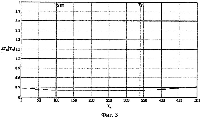 Радиометр с трехопорной модуляцией (патент 2510513)
