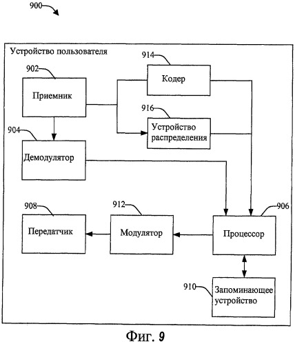 Способы и устройство для самостоятельного конфигурирования сетевых связей (патент 2461984)