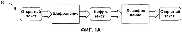 Способ и устройство для обеспечения защиты в системе обработки данных (патент 2333608)