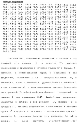 Новые гетероароматические ингибиторы фруктозо-1,6-бисфосфатазы, содержащие их фармацевтические композиции и способ ингибирования фруктозо-1,6-бисфосфатазы (патент 2327700)