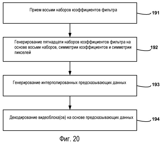 Поддержка интерполяционного фильтра для субпиксельного разрешения в видеокодировании (патент 2477576)