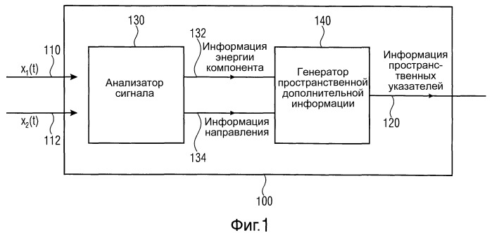 Устройство, способ и компьютерная программа для обеспечения набора пространственных указателей на основе сигнала микрофона и устройство для обеспечения двухканального аудиосигнала и набора пространственных указателей (патент 2493617)