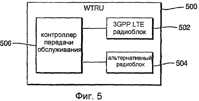 Способ и устройство для выполнения процедуры передачи обслуживания между сетью 3gpp lte и альтернативной беспроводной сетью (патент 2414104)