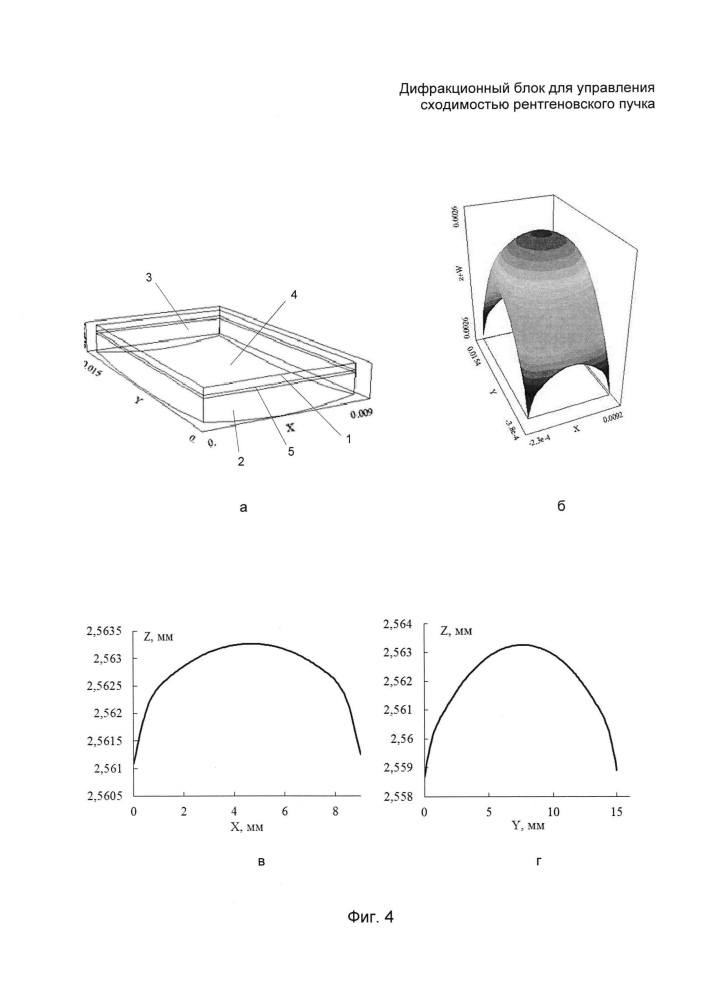 Дифракционный блок для управления сходимостью рентгеновского пучка (патент 2636261)