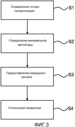 Способ и система для отключения генератора от энергосистемы (патент 2529505)