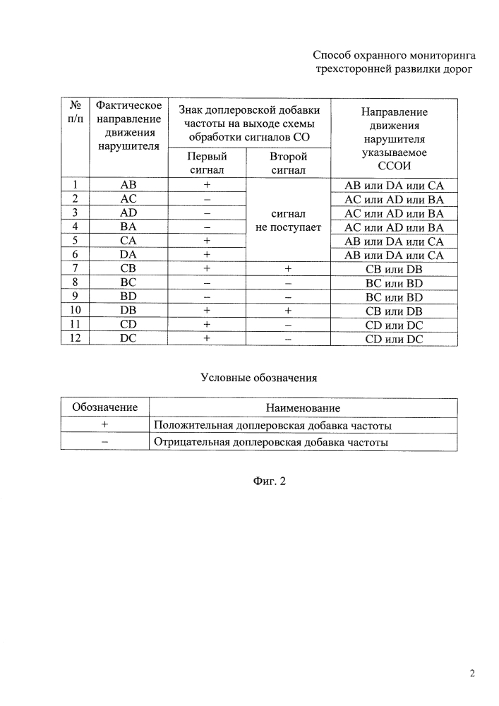 Способ охранного мониторинга трехсторонней развилки дорог (патент 2620963)