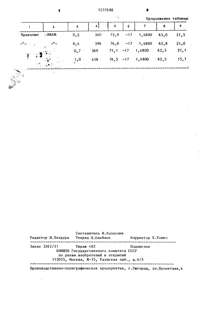 Способ депарафинизации остаточного рафината (патент 1237698)