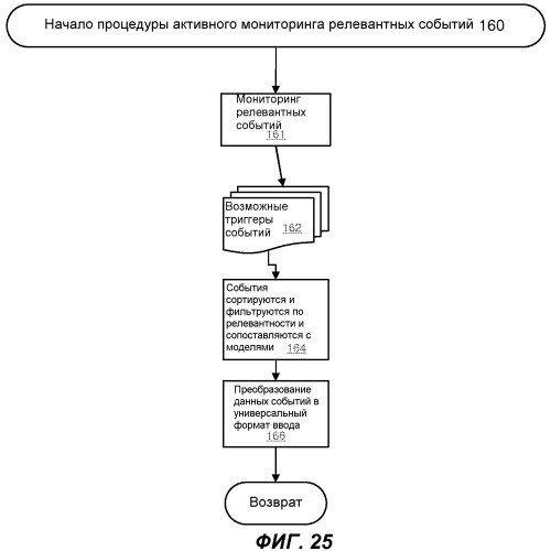 Перефразирование пользовательских запросов и результатов посредством интеллектуального автоматизированного помощника (патент 2541202)