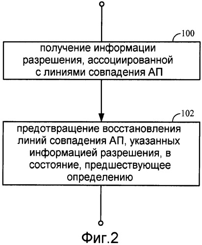 Способ и устройство для уменьшения потребляемой мощности в ассоциативной памяти (патент 2414014)